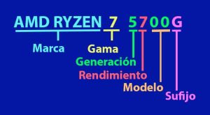 Nomenclatura AMD Ryzen
