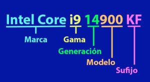 Nomenclatura Intel Core